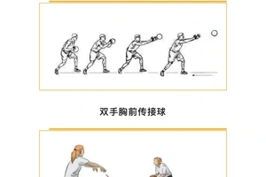 篮球传球力量训练方法